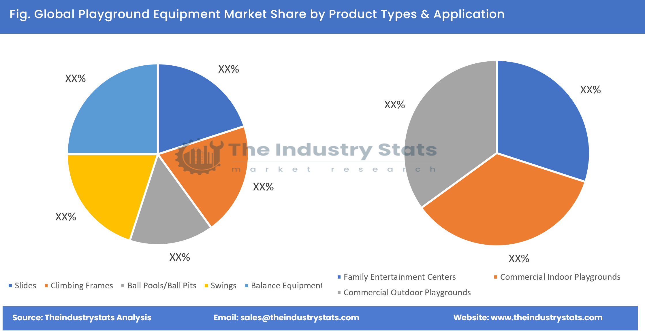 Playground Equipment Share by Product Types & Application